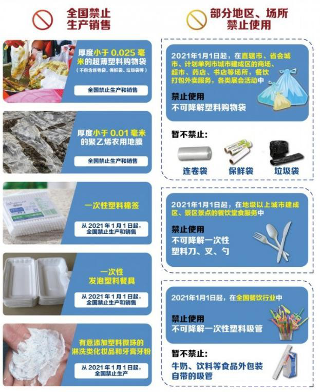 植物纖維制品成為禁塑替代品賽道先鋒，需求缺口巨大！